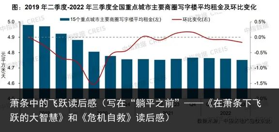 萧条中的飞跃读后感（写在“躺平之前”——《在萧条下飞跃的大智慧》和《危机自救》读后感）