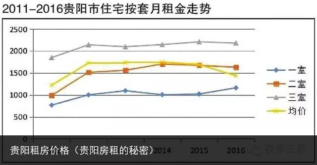 贵阳租房价格（贵阳房租的秘密）