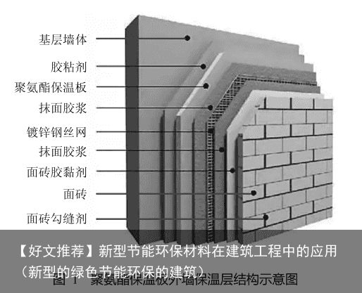 【好文推荐】新型节能环保材料在建筑工程中的应用（新型的绿色节能环保的建筑）