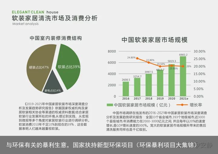 与环保有关的暴利生意，国家扶持新型环保项目（环保暴利项目大集锦）