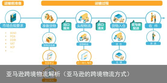 亚马逊跨境物流解析（亚马逊的跨境物流方式）