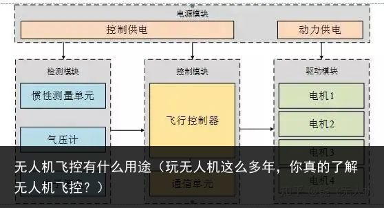 无人机飞控有什么用途（玩无人机这么多年，你真的了解无人机飞控？）