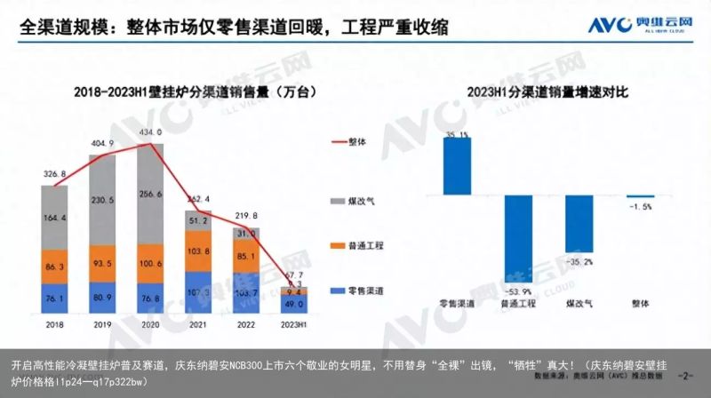 开启高性能冷凝壁挂炉普及赛道，庆东纳碧安NCB300上市六个敬业的女明星，不用替