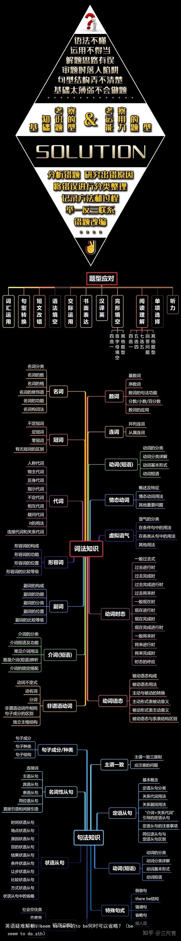 英语疑难解析：seem to be中的to be何时可以省略？（be seem 