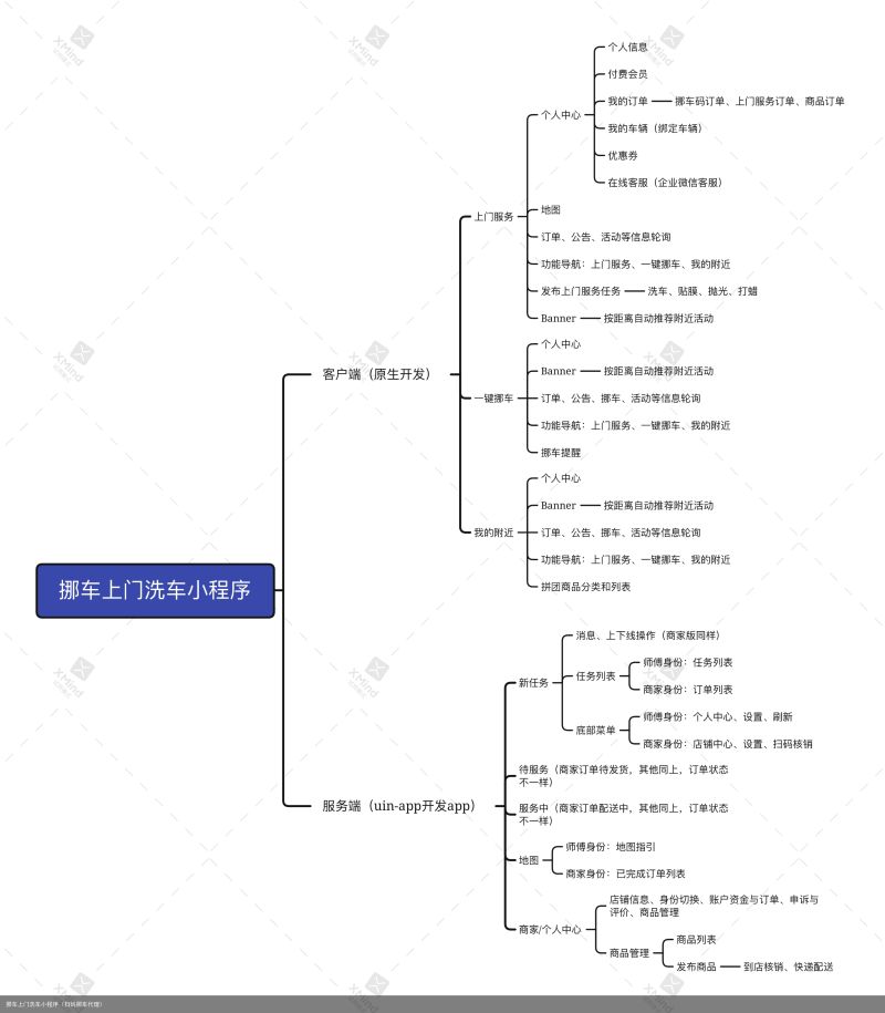 挪车上门洗车小程序（扫码挪车代理）