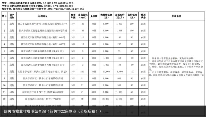 韶关市物业收费明细查询（韶关市22宗物业（分拆招租））