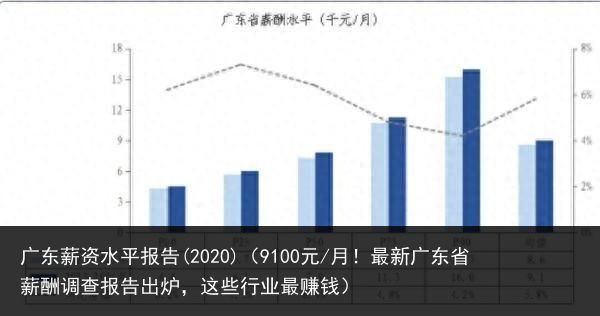 广东薪资水平报告(2020)（9100元/月！最新广东省薪酬调查报告出炉，这些行业最赚钱）