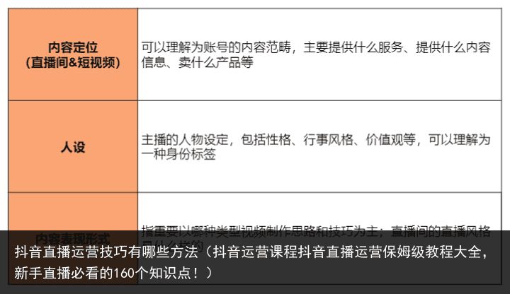 抖音直播运营技巧有哪些方法（抖音运营课程抖音直播运营保姆级教程大全，新手直播必看的160个知识点！）