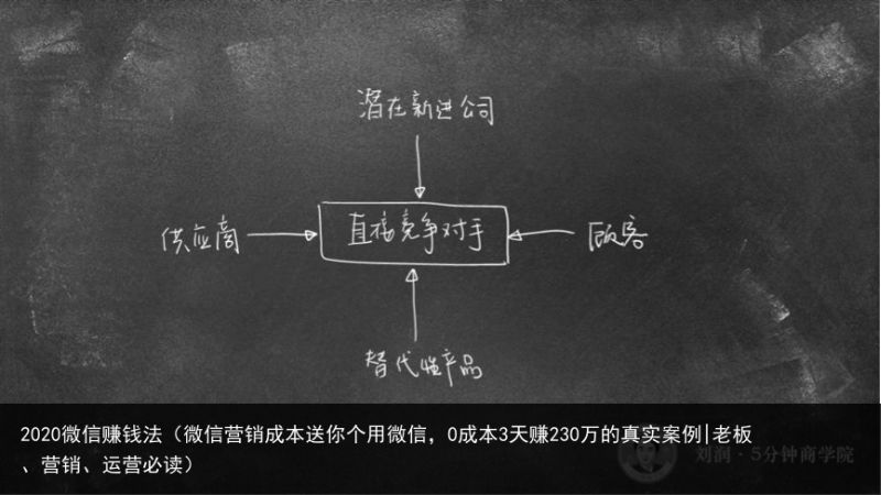 2020微信赚钱法（微信营销成本送你个用微信，0成本3天赚230万的真实案例|老板、营销、运营必读）