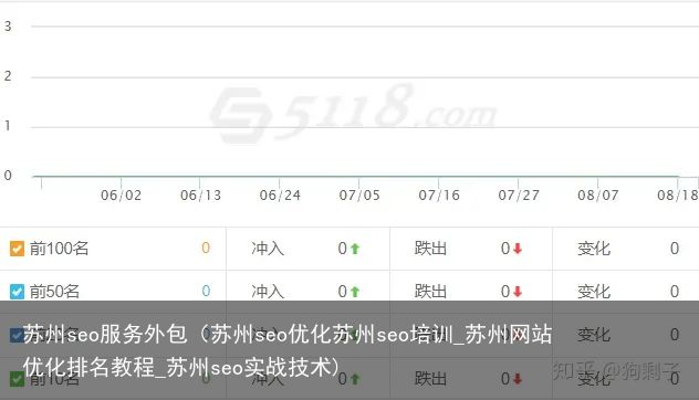 （这个就是为什么有时候用查询排名不准的原因）。 1、搜索词处理搜索引… 阅读全文苏州seo服务外包（