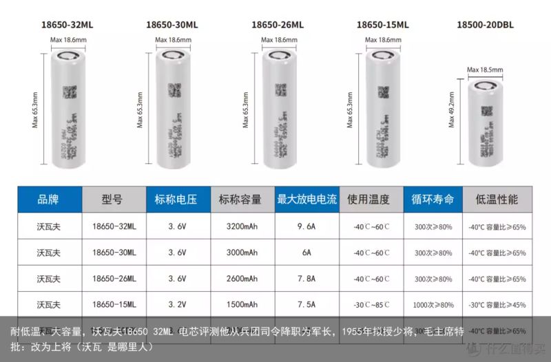 耐低温、大容量，沃瓦夫18650 32ML 电芯评测他从兵团司令降职为军长，19
