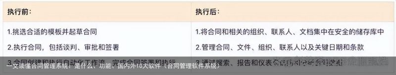 一文读懂合同管理系统：是什么、功能、国内外10大软件（合同管理软件系统）