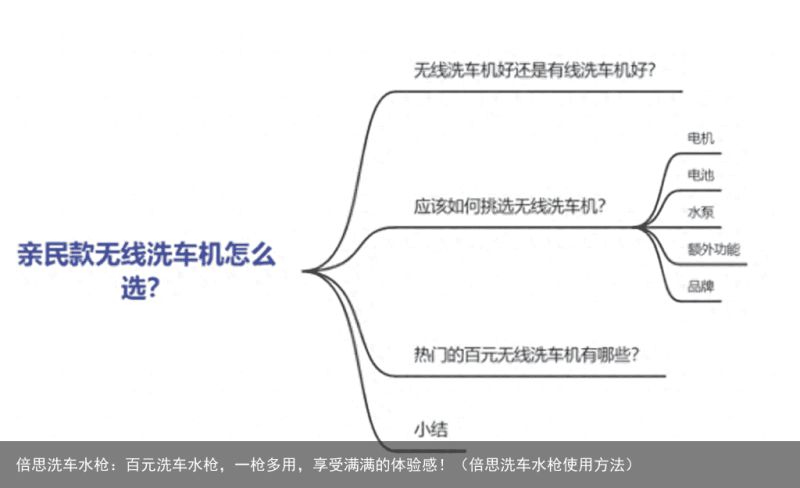 倍思洗车水枪：百元洗车水枪，一枪多用，享受满满的体验感！（倍思洗车水枪使用方法）