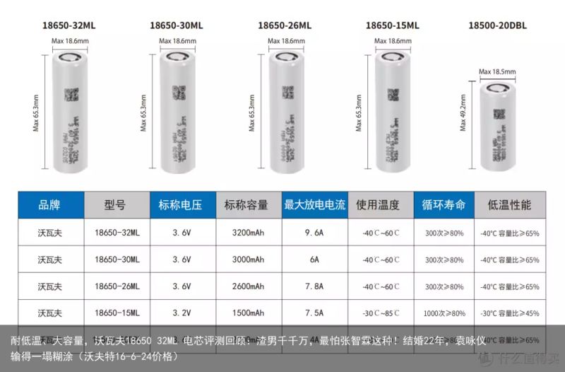 耐低温、大容量，沃瓦夫18650 32ML 电芯评测回顾：渣男千千万，最怕张智霖