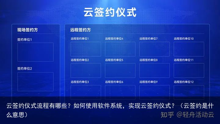 云签约仪式流程有哪些？如何使用软件系统，实现云签约仪式？（云签约是什么意思）