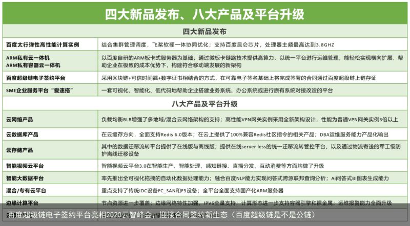 百度超级链电子签约平台亮相2020云智峰会，迎接合同签约新生态（百度超级链是不是公链）