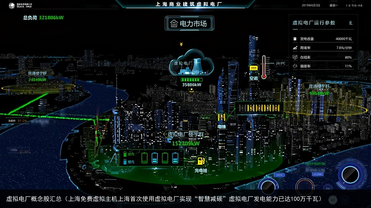 虚拟电厂概念股汇总（上海免费虚拟主机上海首次使用虚拟电厂实现“智慧减碳”虚拟电厂