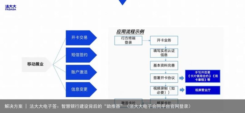 解决方案 | 法大大电子签：智慧银行建设背后的“助推器”（法大大电子合同平台官网登录）