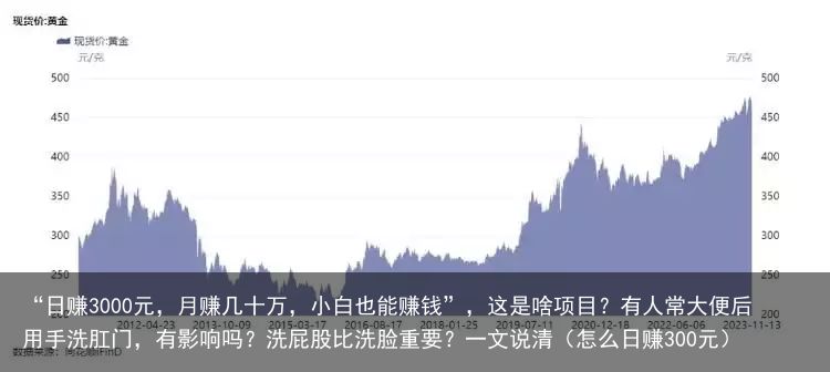 “日赚3000元，月赚几十万，小白也能赚钱”，这是啥项目？有人常大便后用手洗肛门，有影响吗？洗屁股比洗脸重要？一文说清（怎么日赚300元）