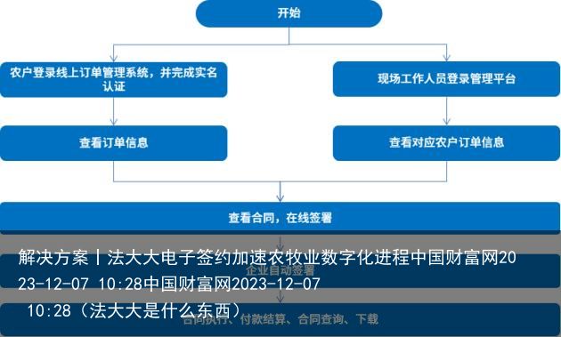 解决方案丨法大大电子签约加速农牧业数字化进程中国财富网2023-12-07 10:28中国财富网2023-12-07 10:28（法大大是什么东西）