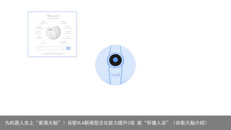 为机器人安上“最强大脑”！谷歌VLA新模型泛化能力提升3倍 能“听懂人话”（谷歌大脑介绍）