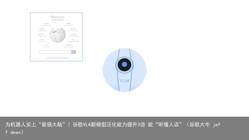 为机器人安上“最强大脑”！谷歌VLA新模型泛化能力提升3倍 能“听懂人话”（谷歌大牛 jeff de