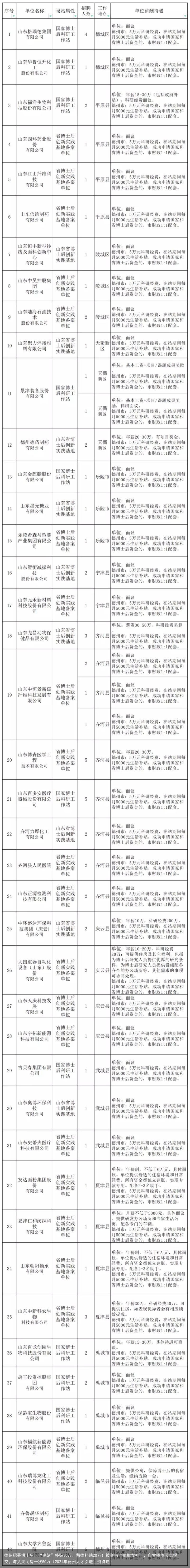 德州招募博士后！“建站”补贴30万、留德补贴20万！被誉为“疯批女神”，自甘堕落吸毒援交，与丈夫同房