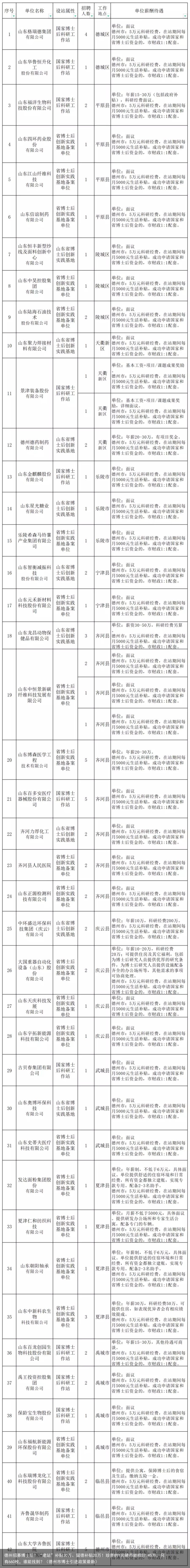 德州招募博士后！“建站”补贴30万、留德补贴20万！珍贵的1元硬币能拍37.45万，只有660枚，谁